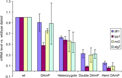 Figure 2.—