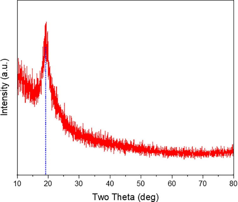 Fig. 13