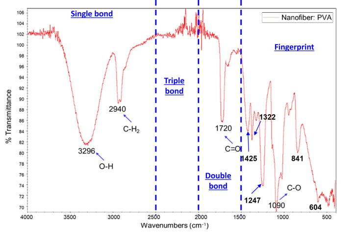 Fig. 14