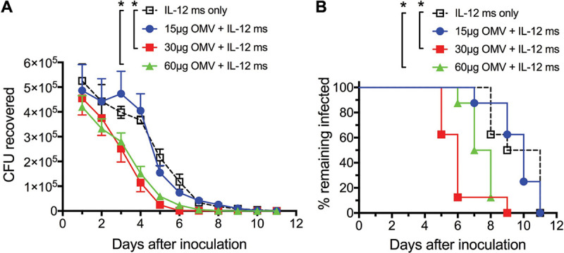 FIG 4