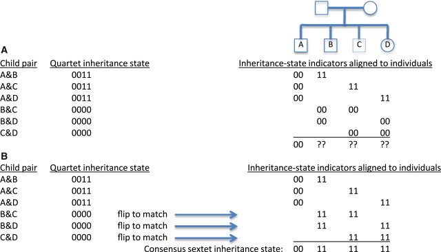 Figure 2