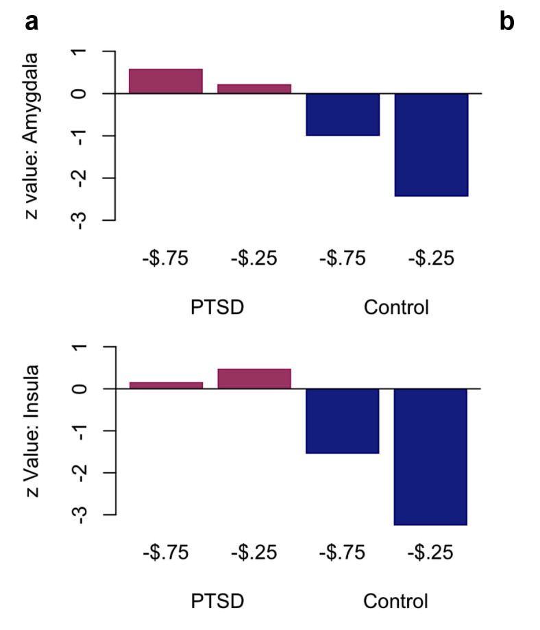 Figure 5—figure supplement 2.