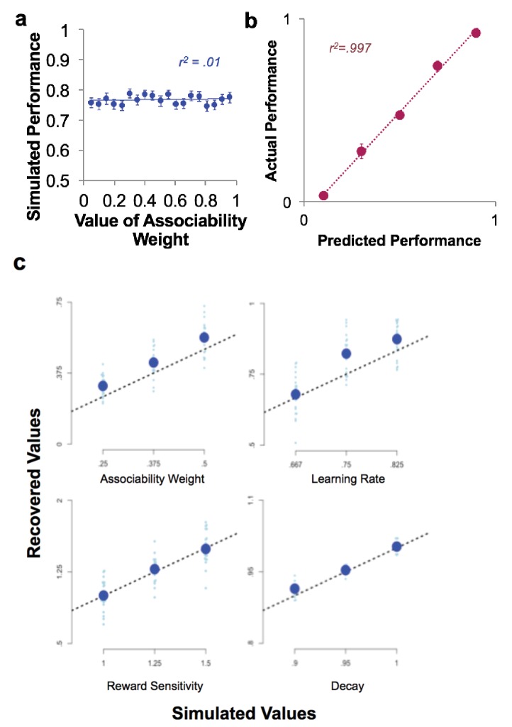 Figure 3—figure supplement 1.