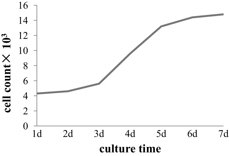 Fig. 3