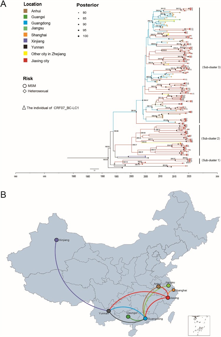 Figure 4.