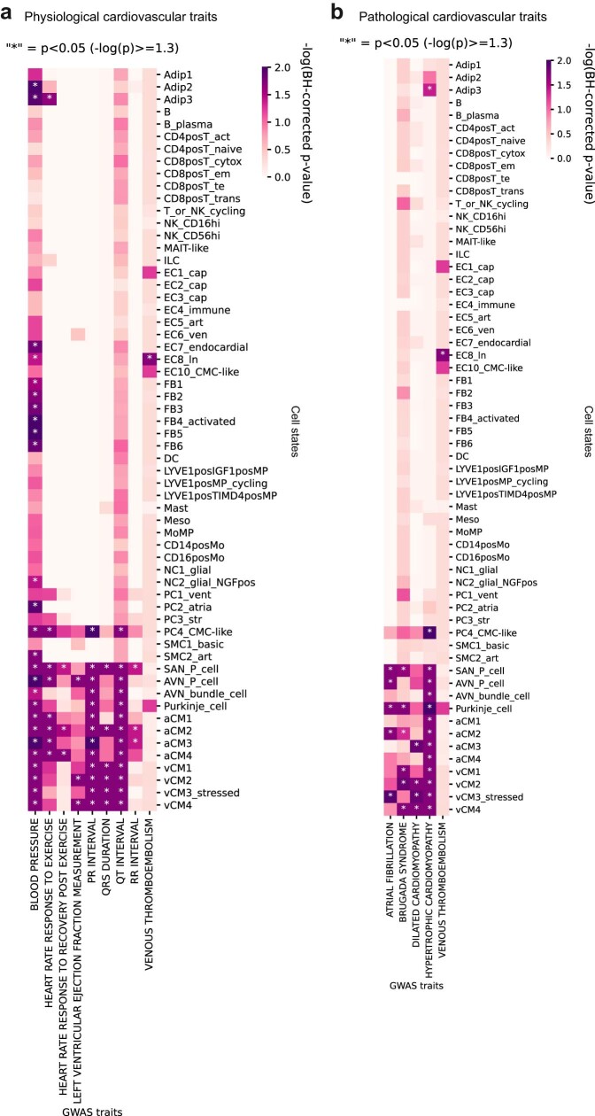 Extended Data Fig. 3