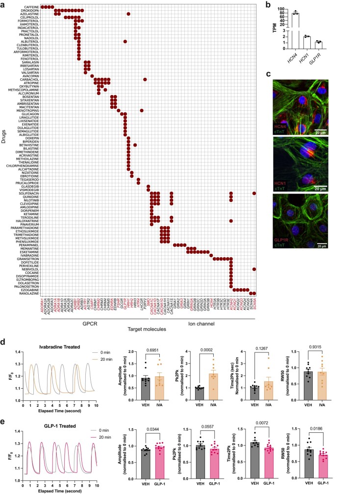 Extended Data Fig. 10