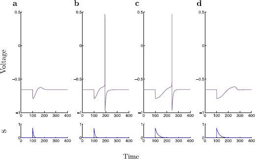 Fig. 2