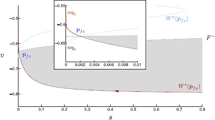 Fig. 6