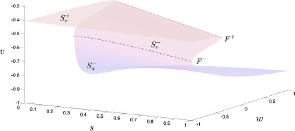 Fig. 4