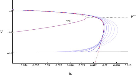 Fig. 13