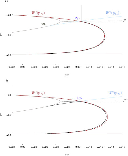 Fig. 8