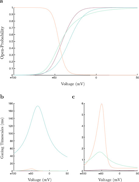 Fig. 15