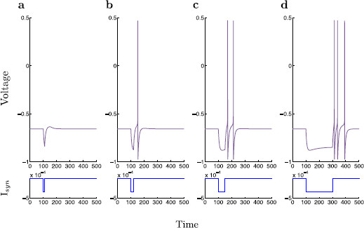 Fig. 3