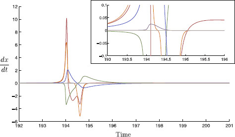 Fig. 16