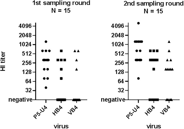 Fig 4