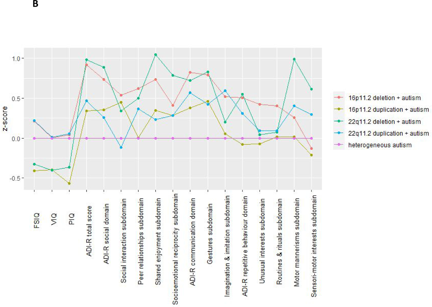 Figure 2: