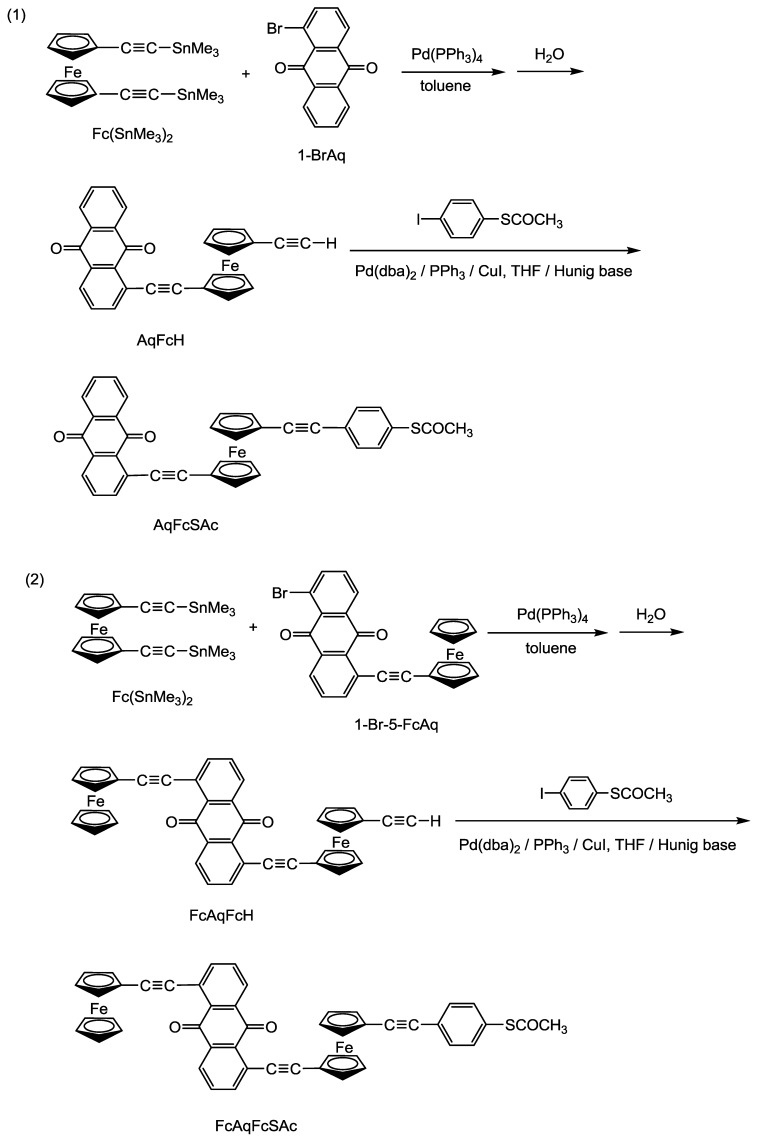 Scheme 2