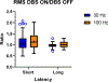 Figure 4: