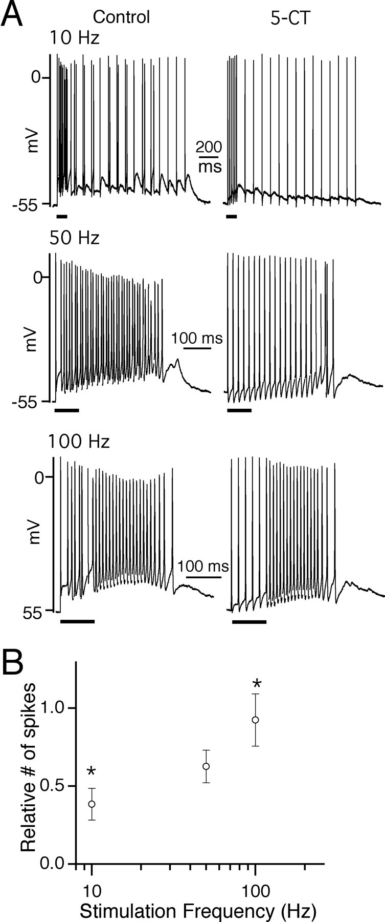 
Figure 10.
