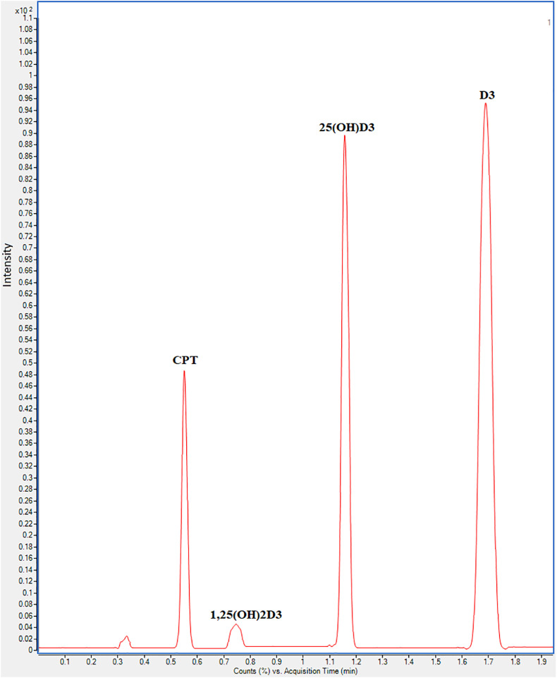 Fig. 7