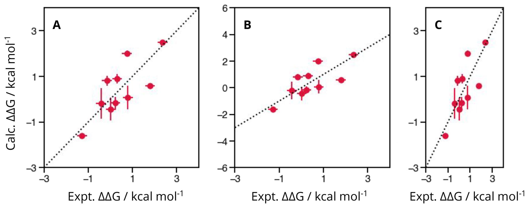 Figure 12.