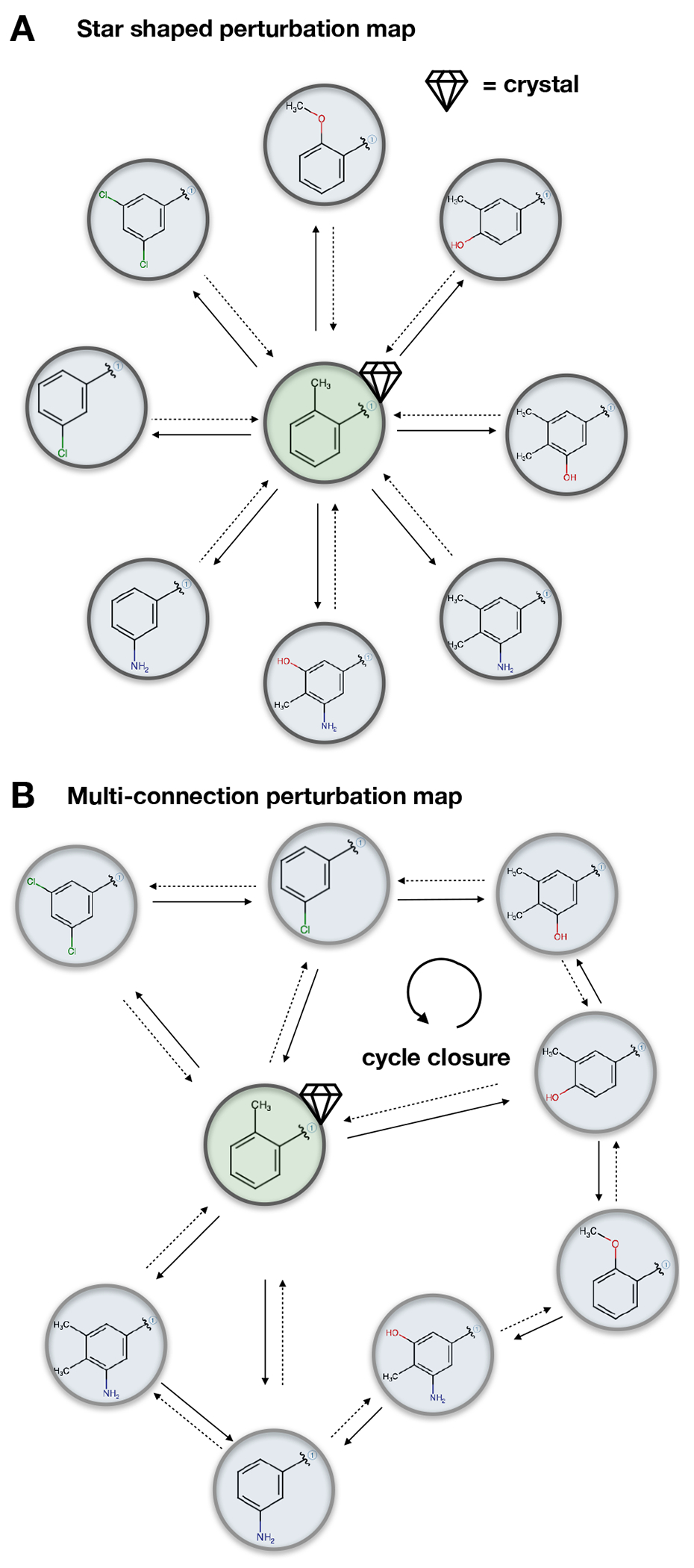 Figure 11.