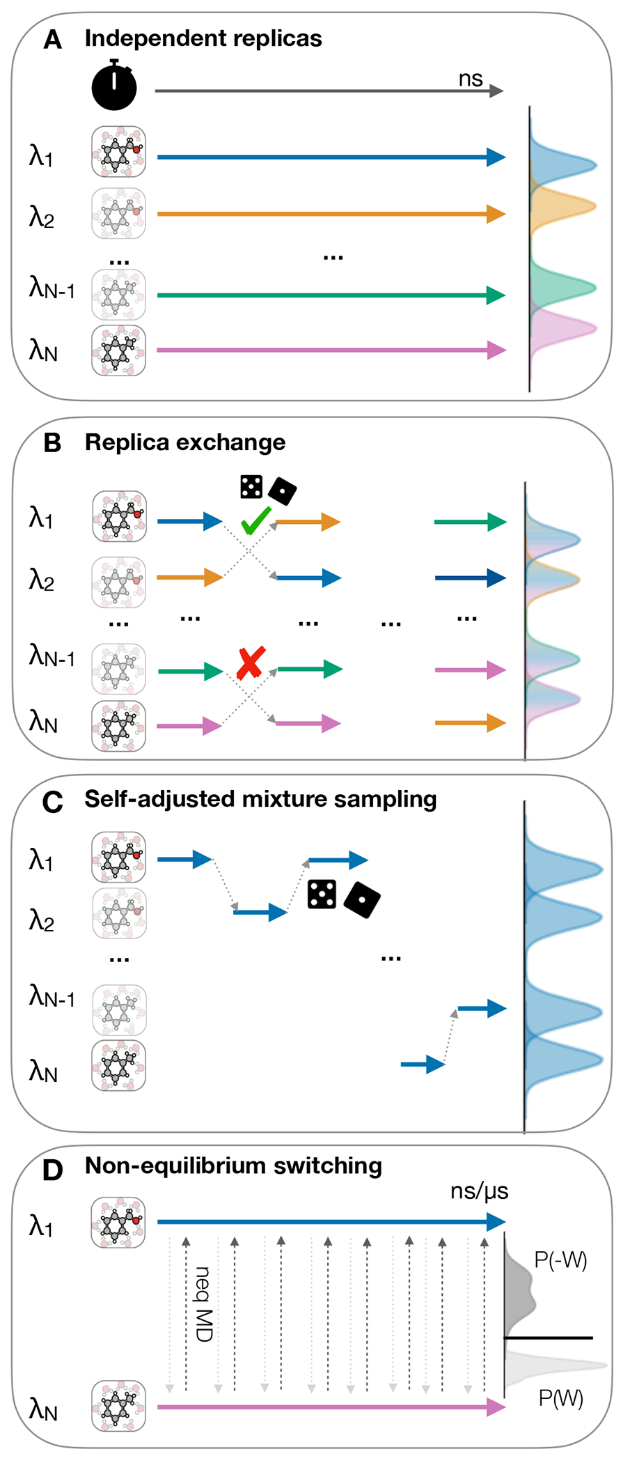 Figure 10.