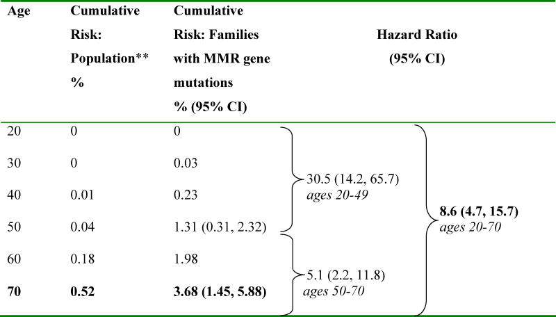 graphic file with name nihms441620f2.jpg