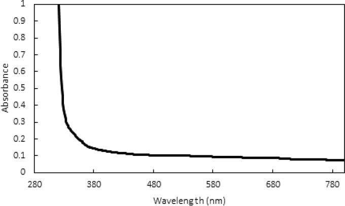 FIG 1