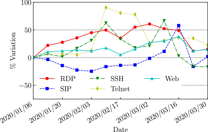 Fig. 12