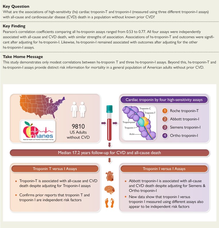 Structured Graphical Abstract