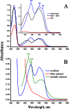 FIGURE 3.