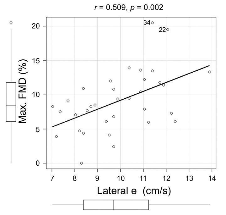 Fig. (3)