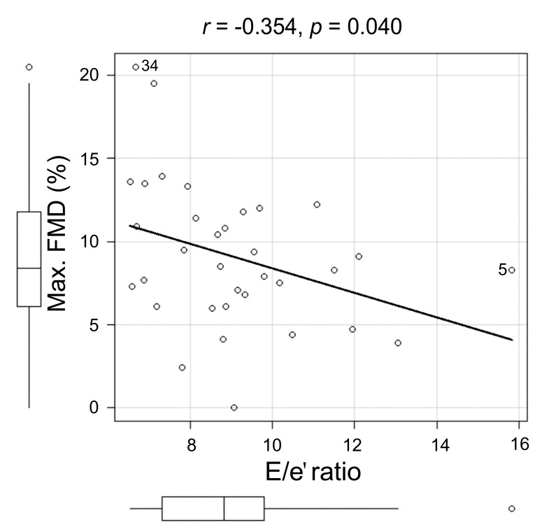 Fig. (2)