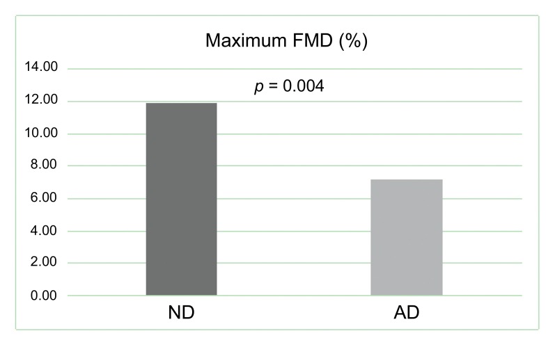 Fig. (1)