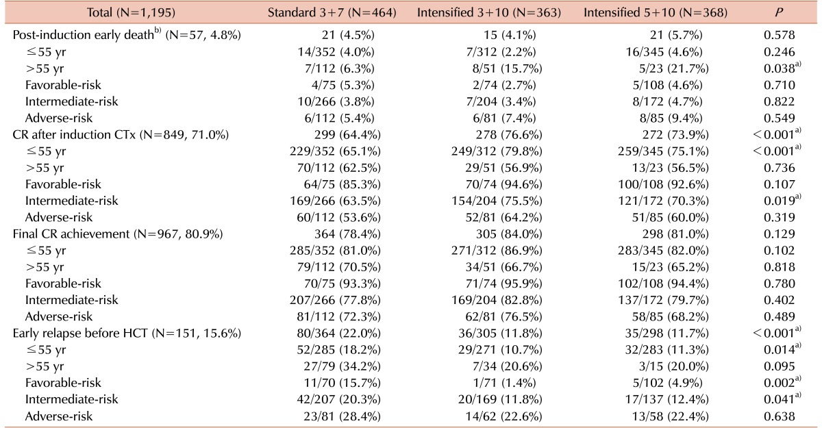 graphic file with name br-52-174-i002.jpg