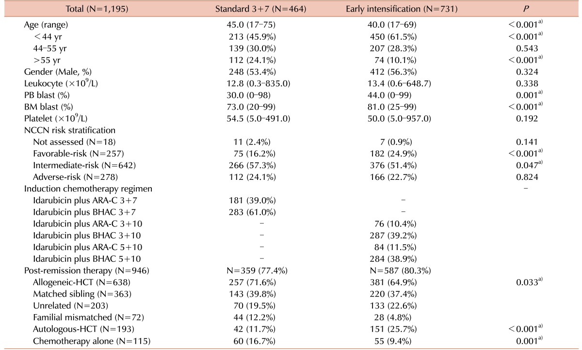 graphic file with name br-52-174-i001.jpg