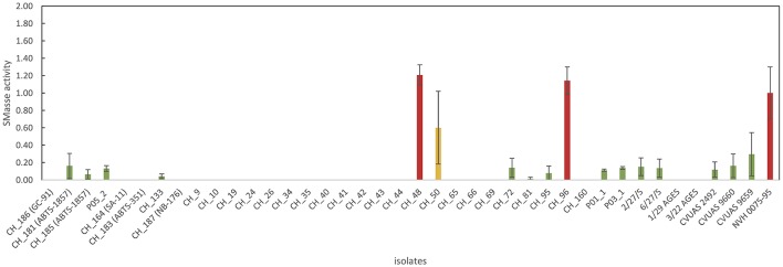 Figure 4