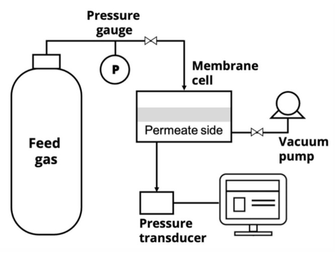 Figure 13