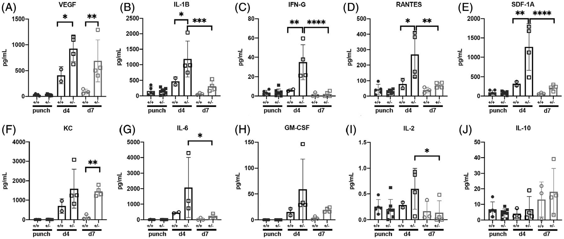 FIGURE 4