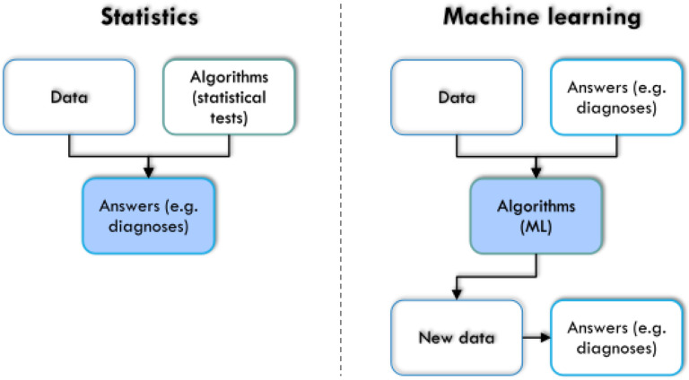 Figure 7.