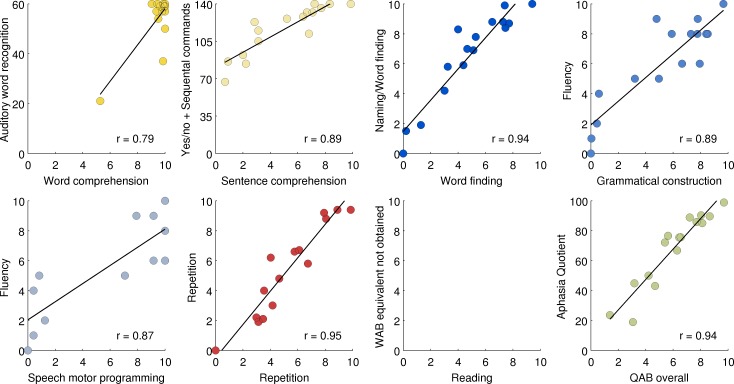 Fig 13