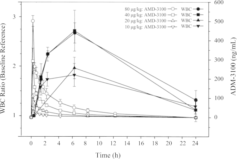 Figure 24