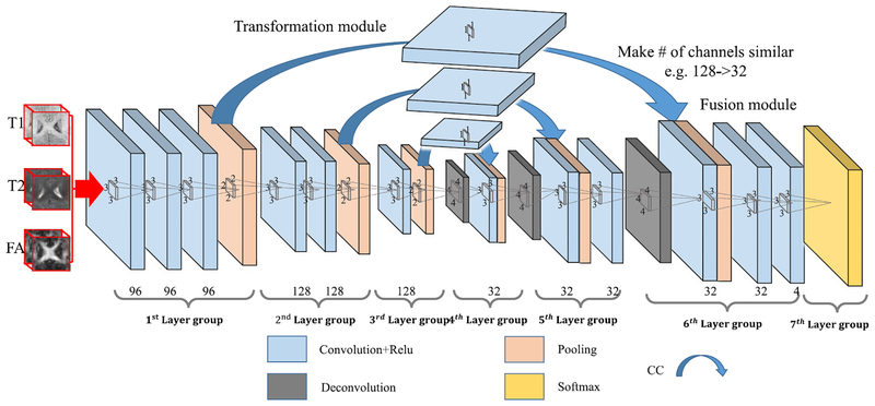 Fig. 3.