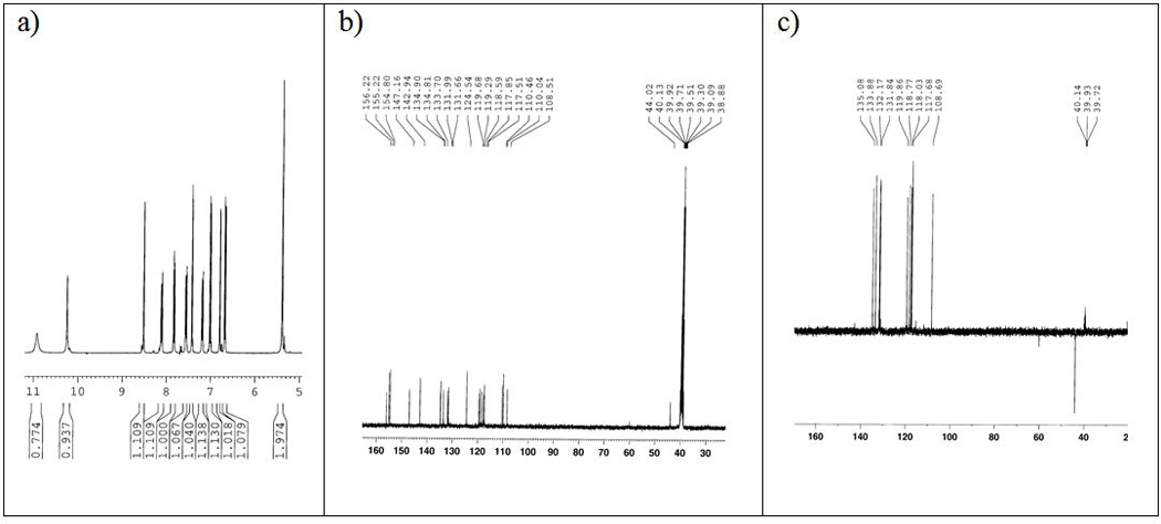 Figure 3.