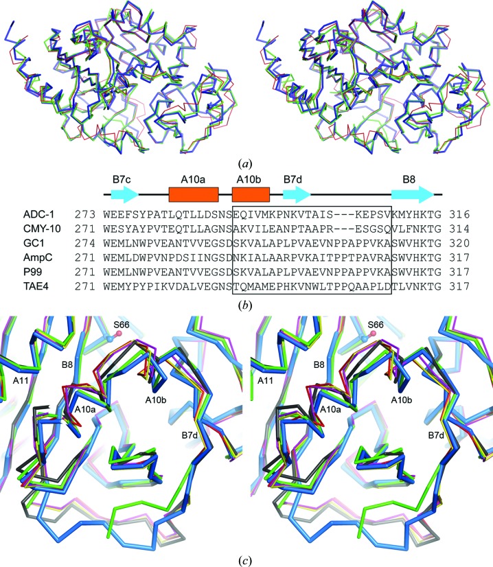 Figure 7