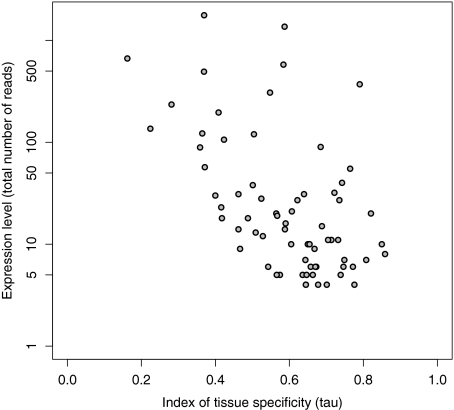 FIG. 2.—