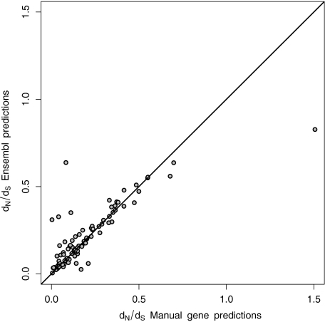 FIG. 3.—