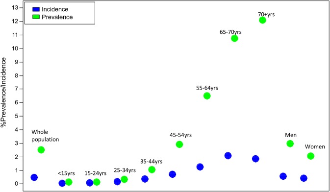 Figure 1